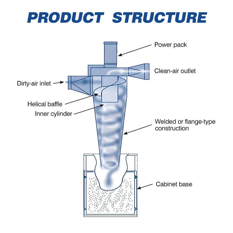 Cycloonstofafscheider voor hou - Woodworking Supplier recensie en prijs